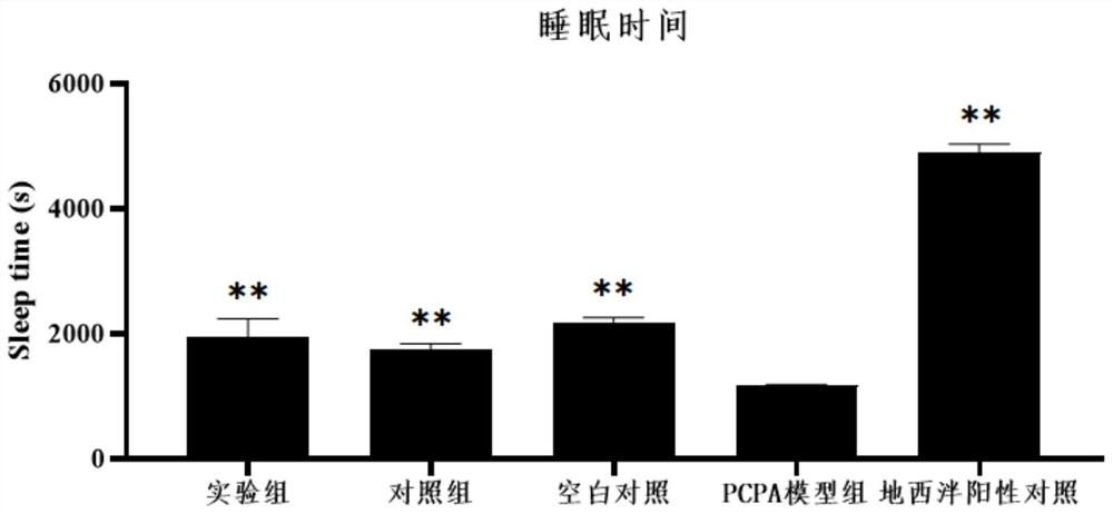 Composition containing picea melanocarpa extract and sleep-aiding product