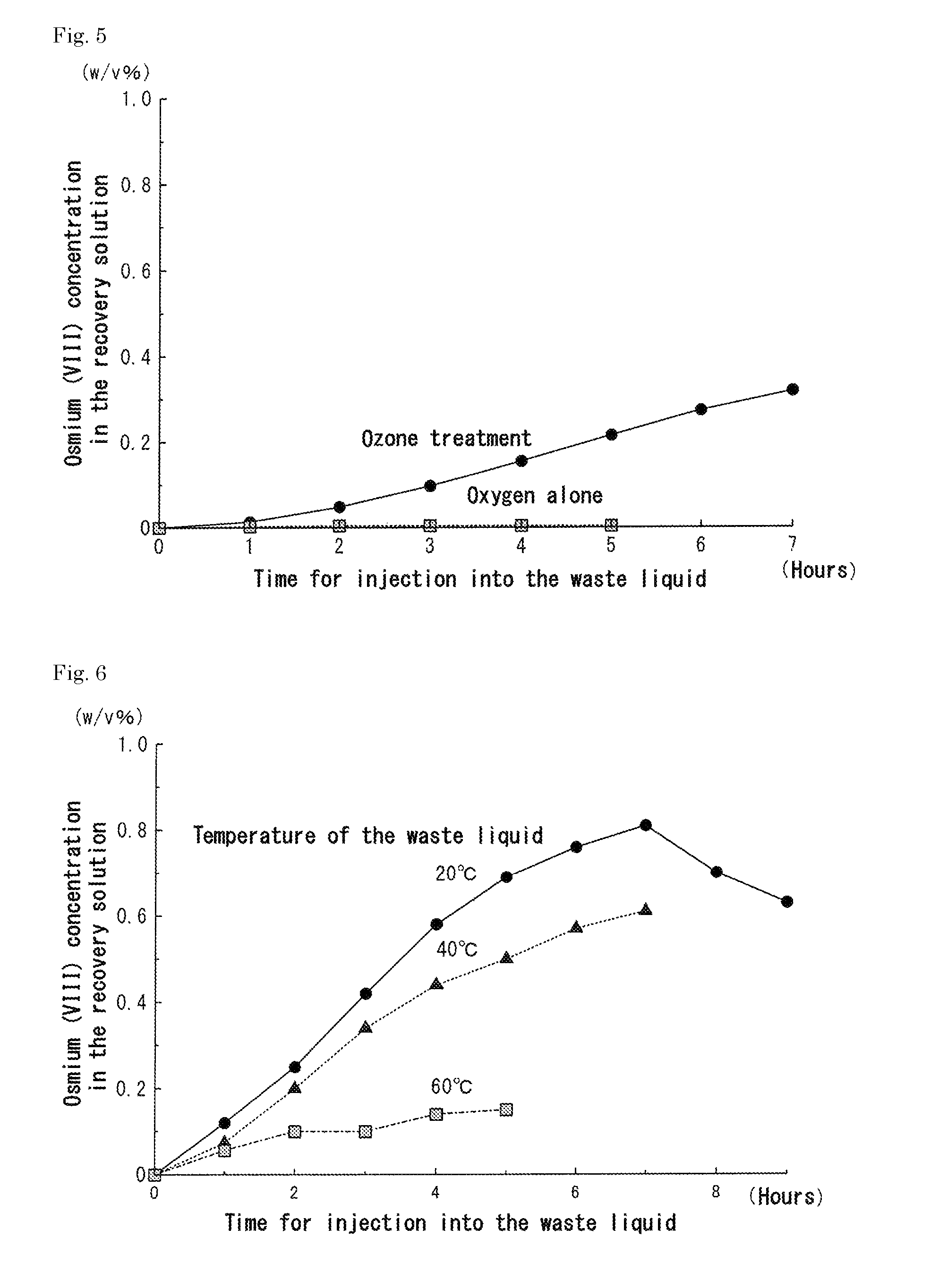 Recovery of reusable osmium tetroxide