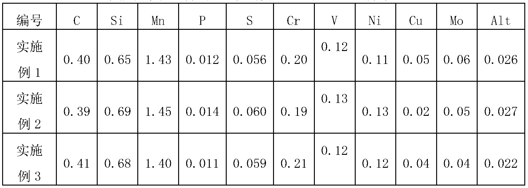 Medium-carbon ferrite-pearlite non-quenched and tempered steel and manufacturing method thereof