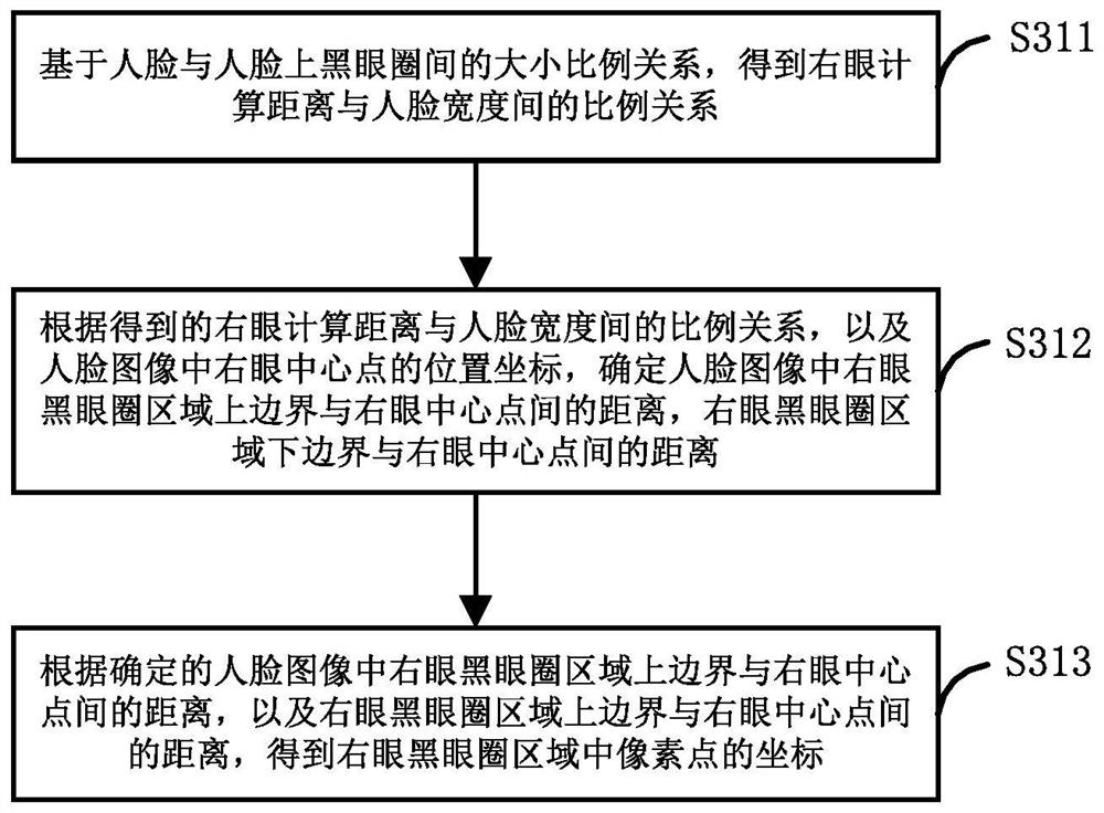 Method, device and system for removing black eyes, and storage medium