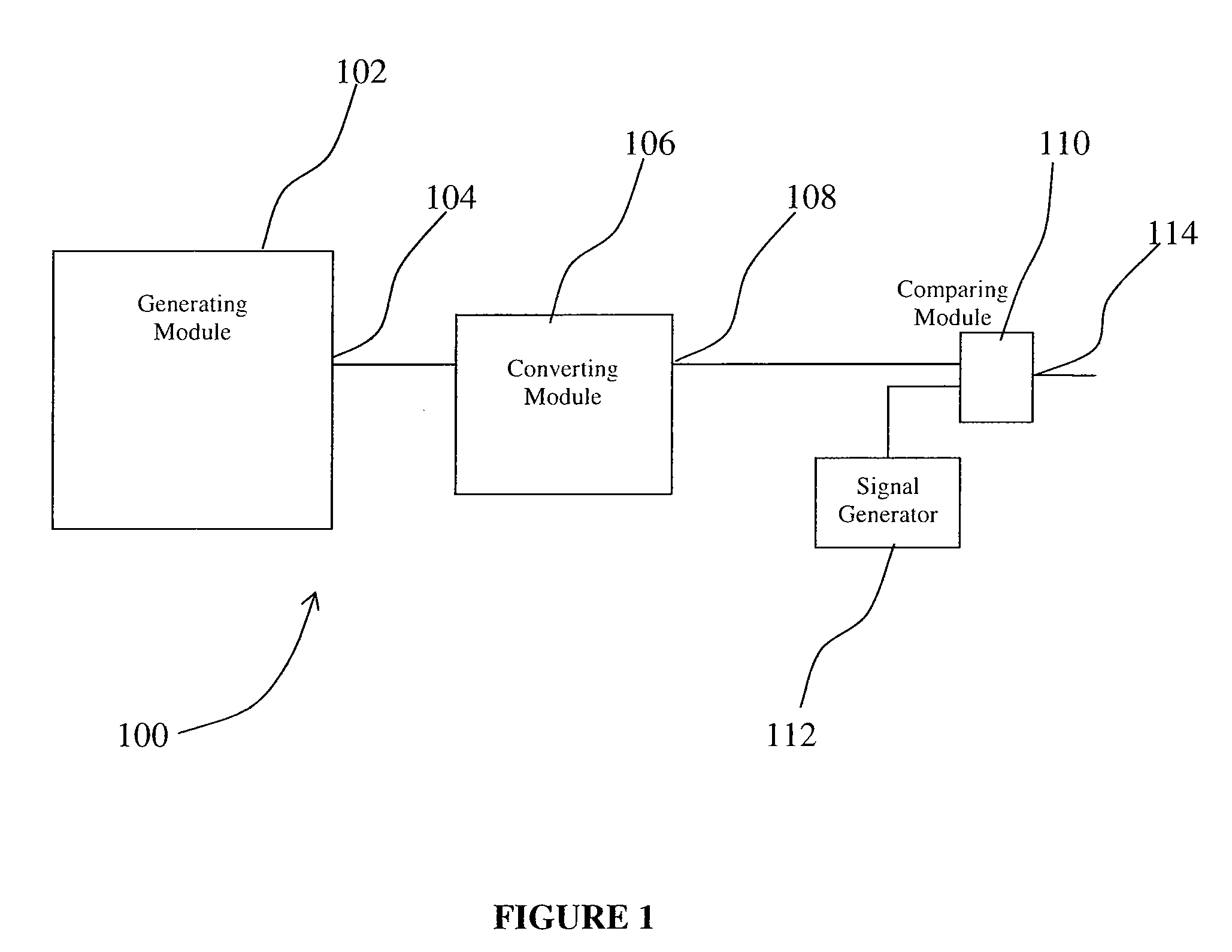 Pwm method and apparatus, and light source driven thereby