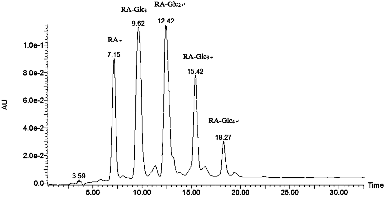 Method for preparing glucose-based stevioside by enzymatic variable temperature and high-flux