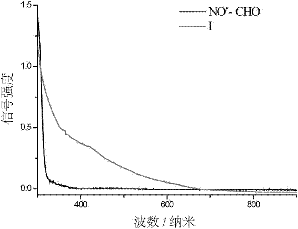 Metallofullerene derivatives, preparing method thereof and energy storage and conversion method of the derivatives