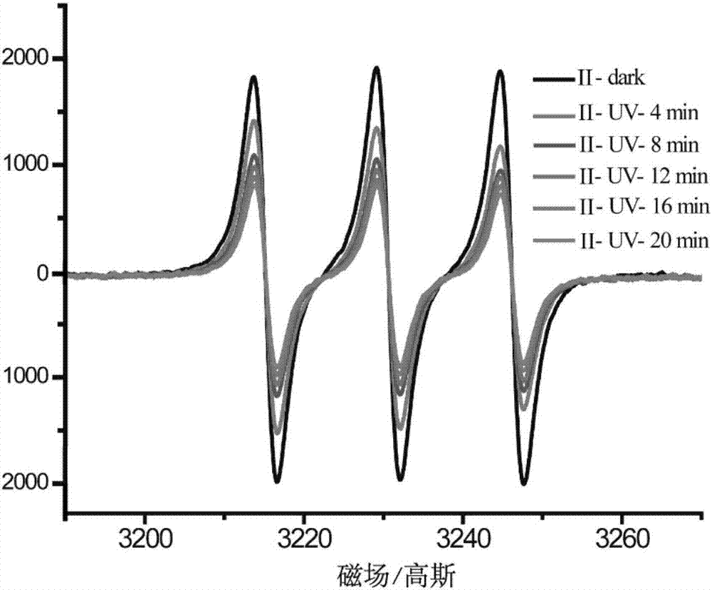 Metallofullerene derivatives, preparing method thereof and energy storage and conversion method of the derivatives