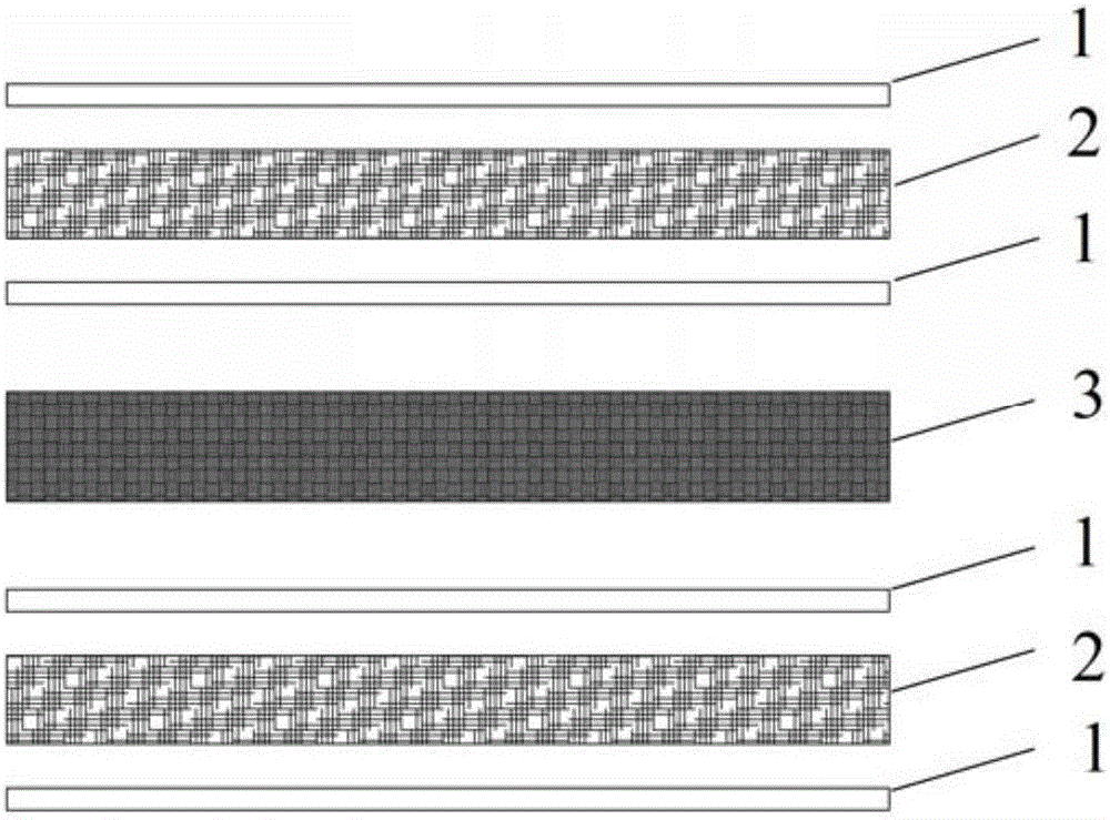 Preparation method of carbon fiber reinforced resin composite material