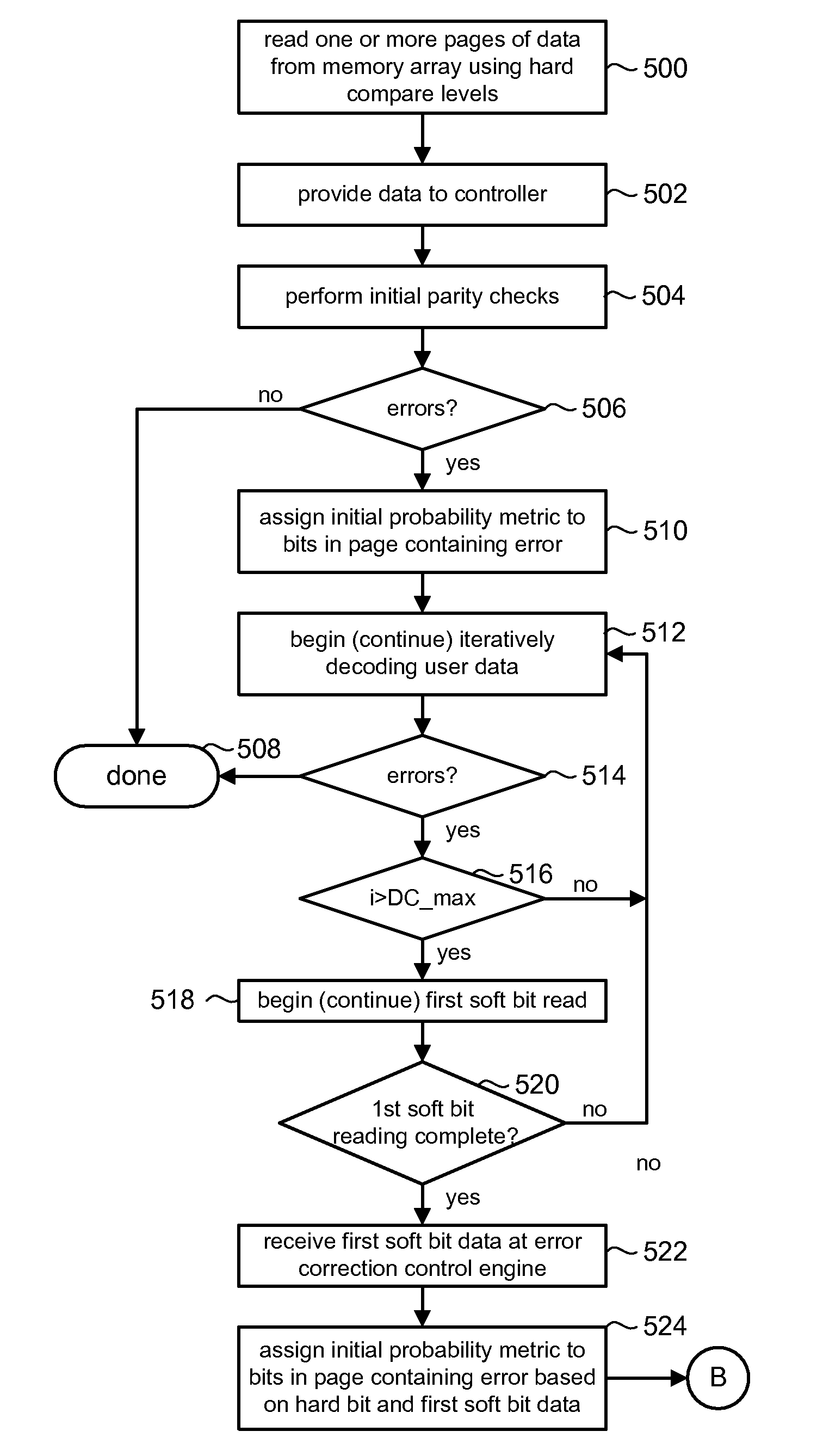 Soft bit data transmission for error correction control in non-volatile memory