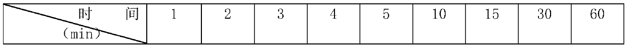 A kind of modified urea denitration agent and preparation method thereof