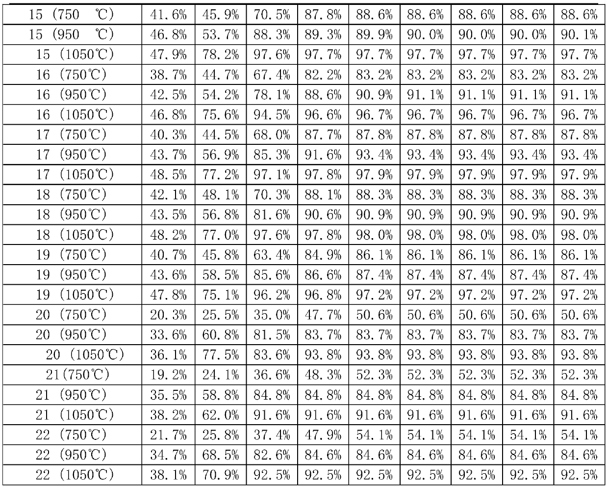 A kind of modified urea denitration agent and preparation method thereof