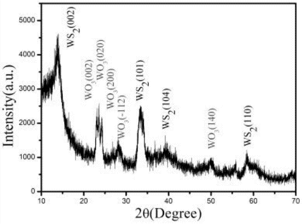 Thermal treatment of hydrothermal precursors to obtain ws  <sub>2</sub> /wo  <sub>3</sub> hollow microsphere method