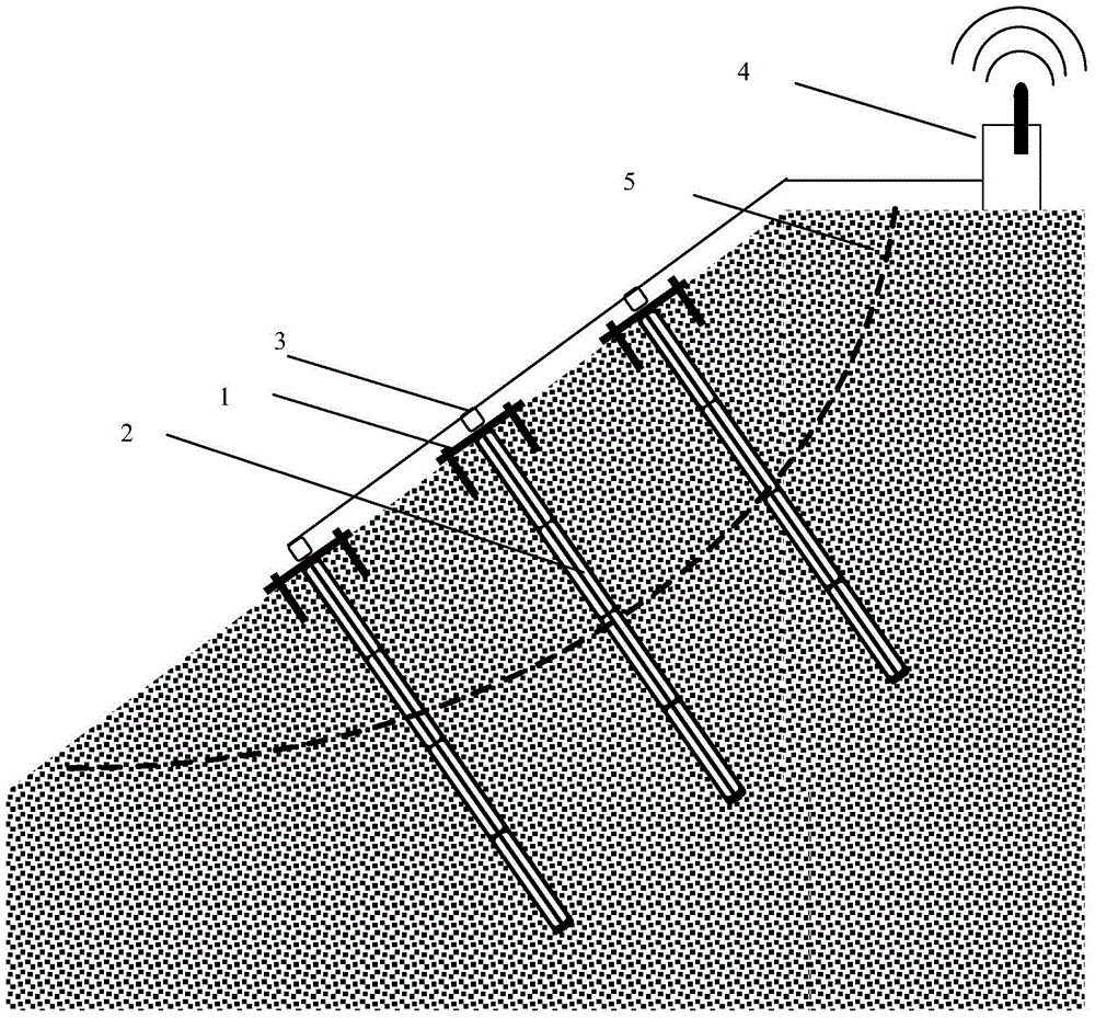 Slide slope distribution monitoring device and monitoring method thereof