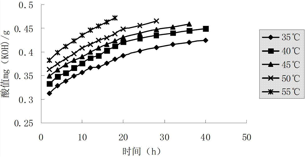 Method for drying walnuts with hot air based on parabolic temperature rise method