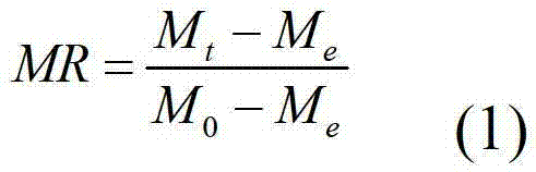 Method for drying walnuts with hot air based on parabolic temperature rise method