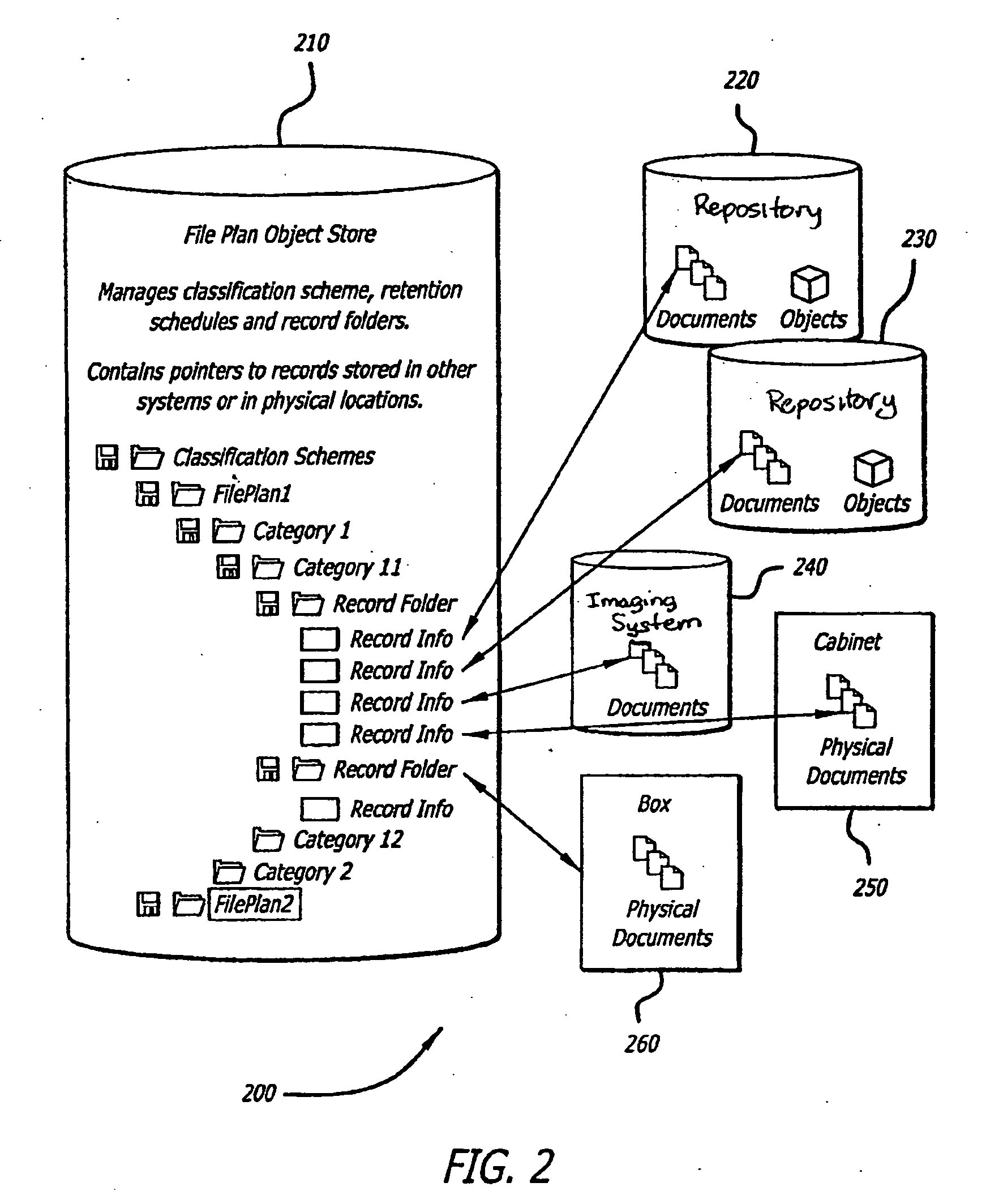 Automated records management with enforcement of a mandatory minimum retention record