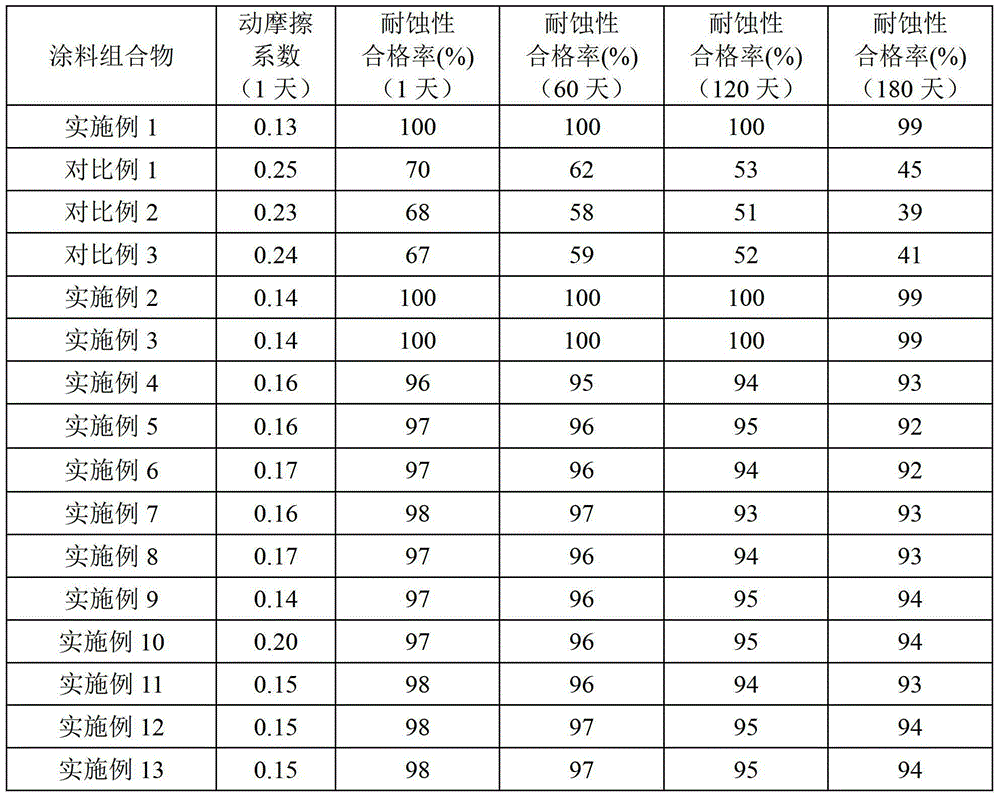 Coating composition, preparation method and application thereof, and hot-dipped metal material