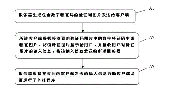 Method of identifying plug-in game by using verification picture