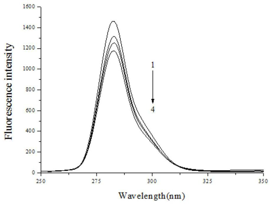 Application of lentinus edodes mycelium polysaccharide in preparing medicine for inhibiting amylase activity