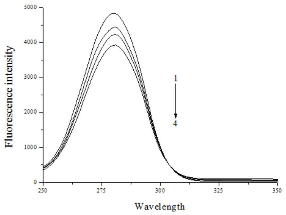 Application of lentinus edodes mycelium polysaccharide in preparing medicine for inhibiting amylase activity