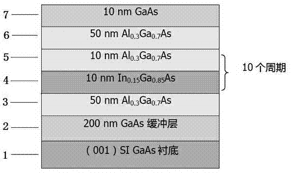 Method for regulating ratio of Rashba and Dresselhaus spin-orbit coupling for semiconductor quantum well material