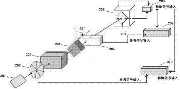 Method for regulating ratio of Rashba and Dresselhaus spin-orbit coupling for semiconductor quantum well material