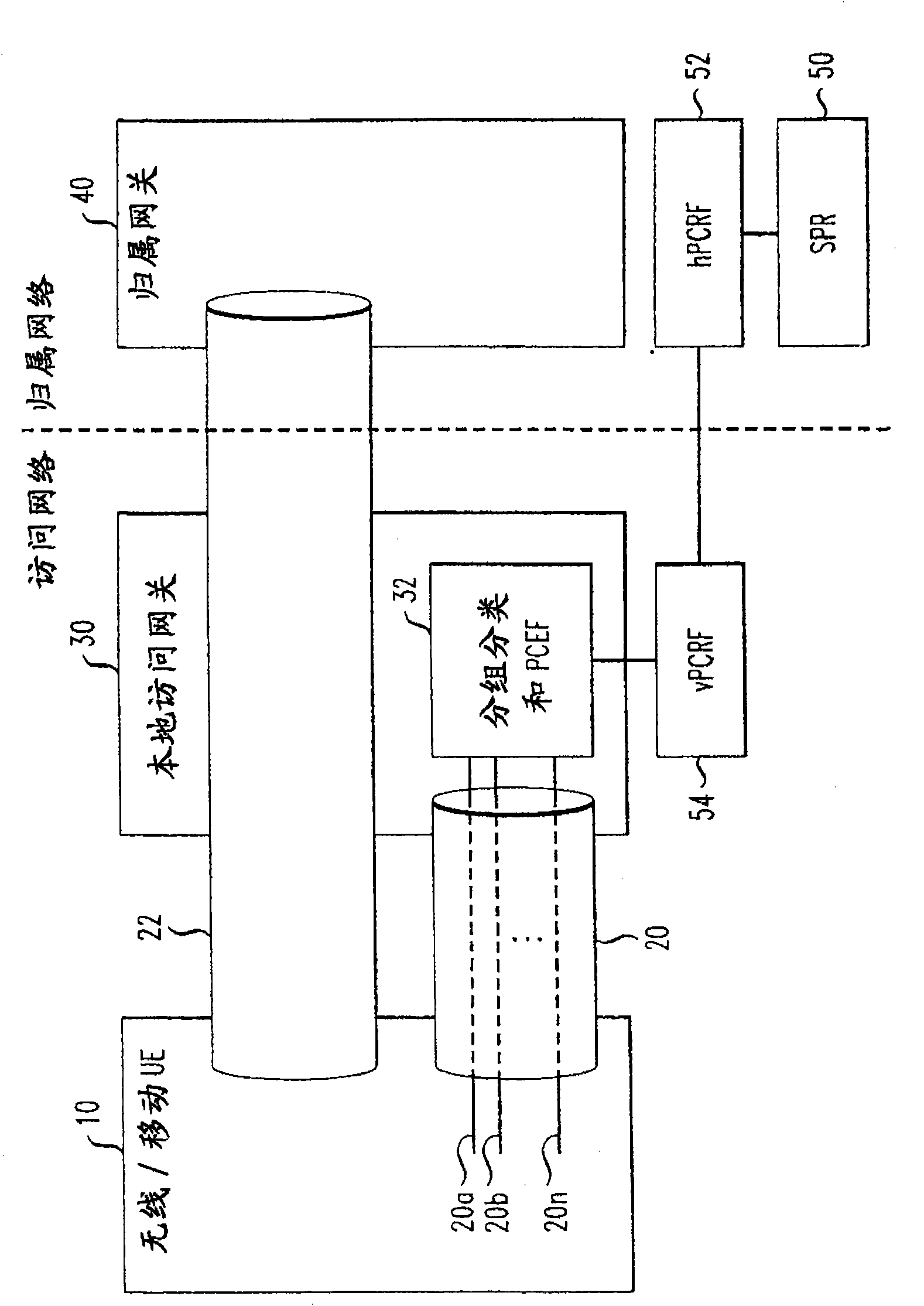 Packet filtering/classification and/or policy control support from both visited and home networks