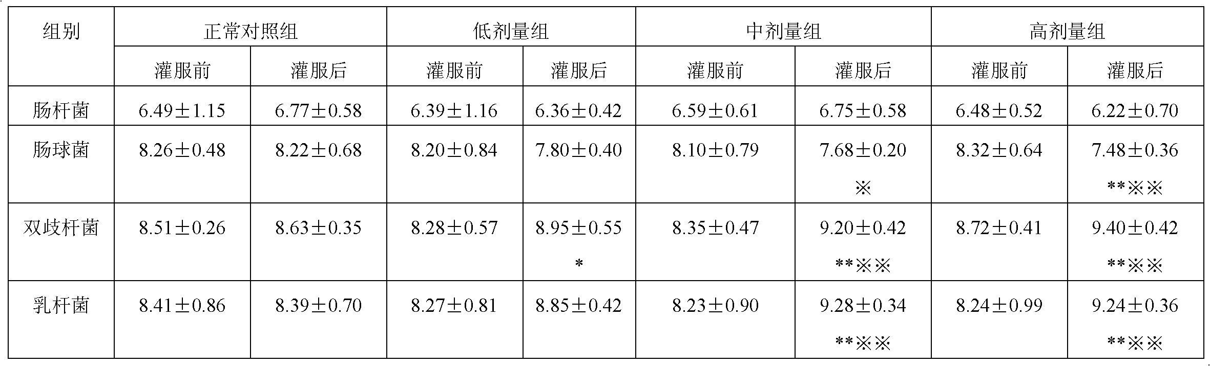 Application of stachyose in preparing medicine for preventing and curing diarrhea