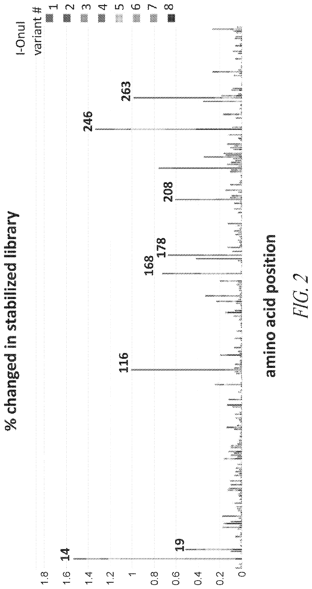 Homing endonuclease variants