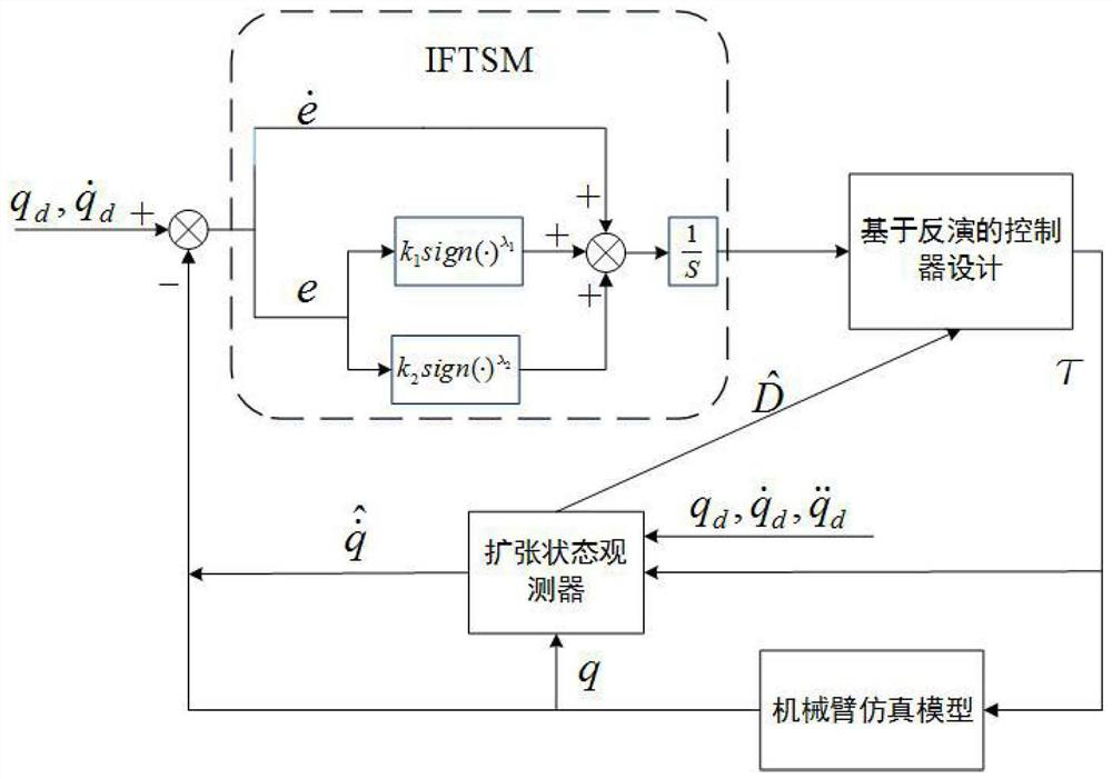 An Adaptive Inversion-Integral Nonsingular Fast Terminal Sliding Mode Controller Design Method