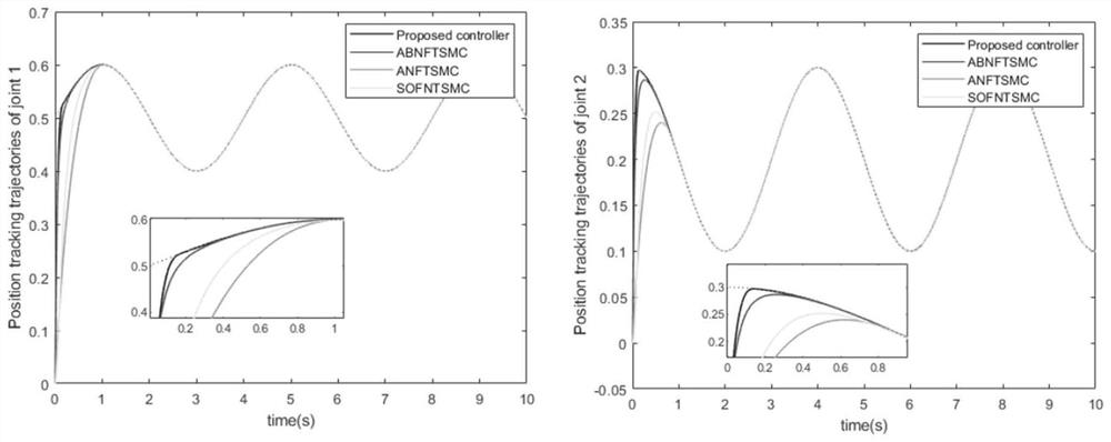 An Adaptive Inversion-Integral Nonsingular Fast Terminal Sliding Mode Controller Design Method