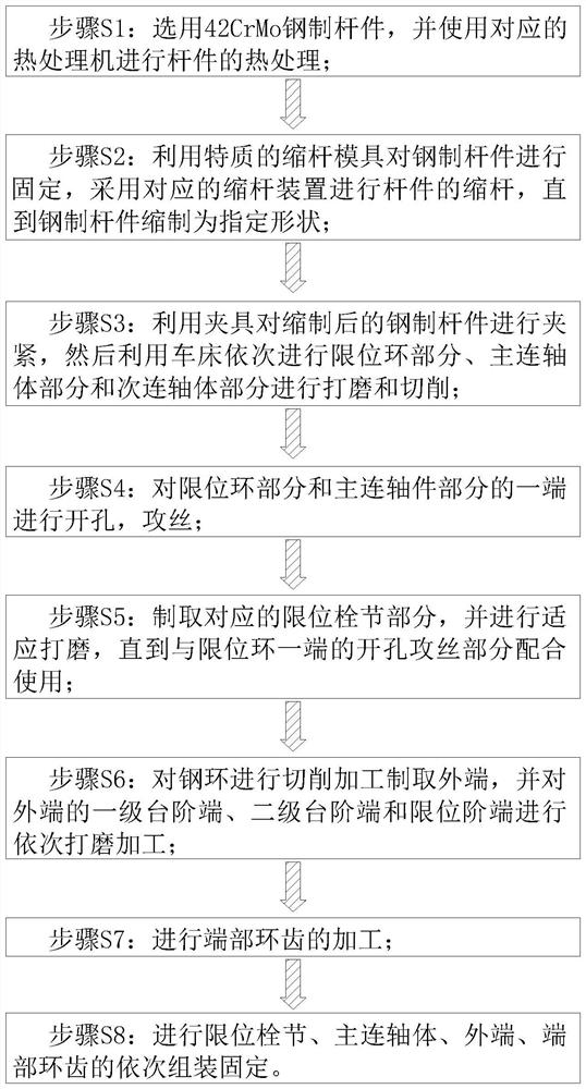 Novel automobile oil pump driving shaft and machining process thereof