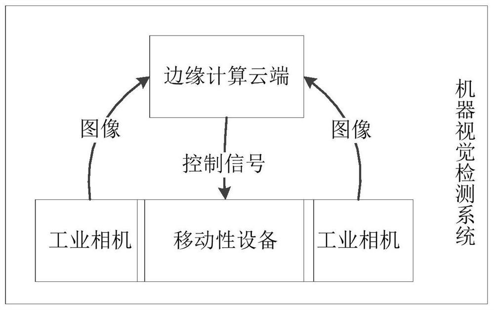 Machine vision detection system and method