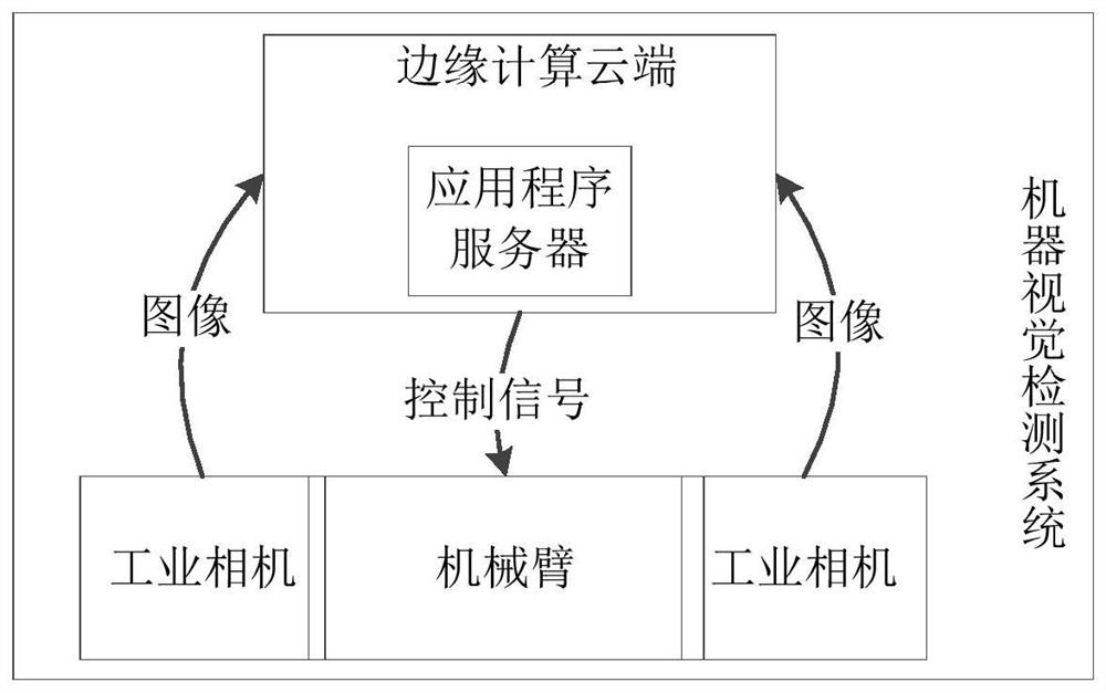 Machine vision detection system and method