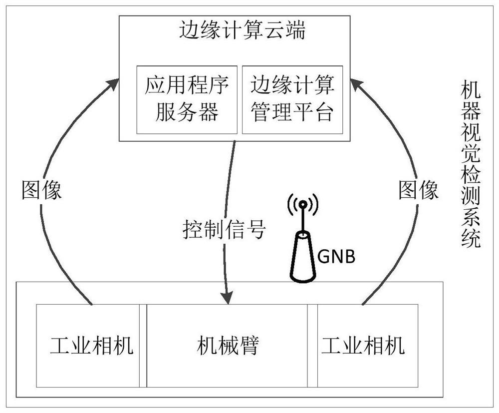 Machine vision detection system and method