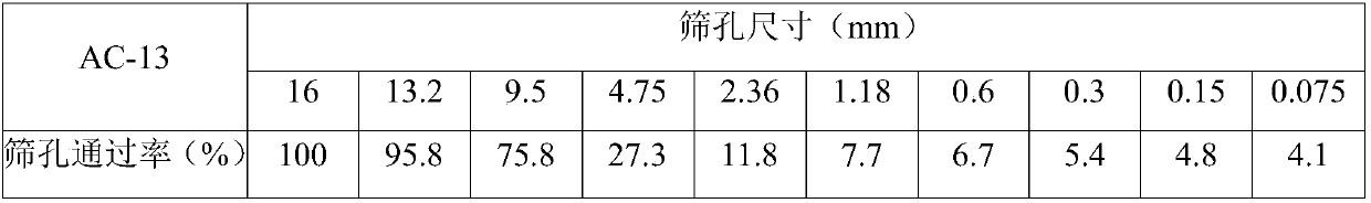 An evaluation device and evaluation method for the degradation effect of photocatalytic materials on PM2.5