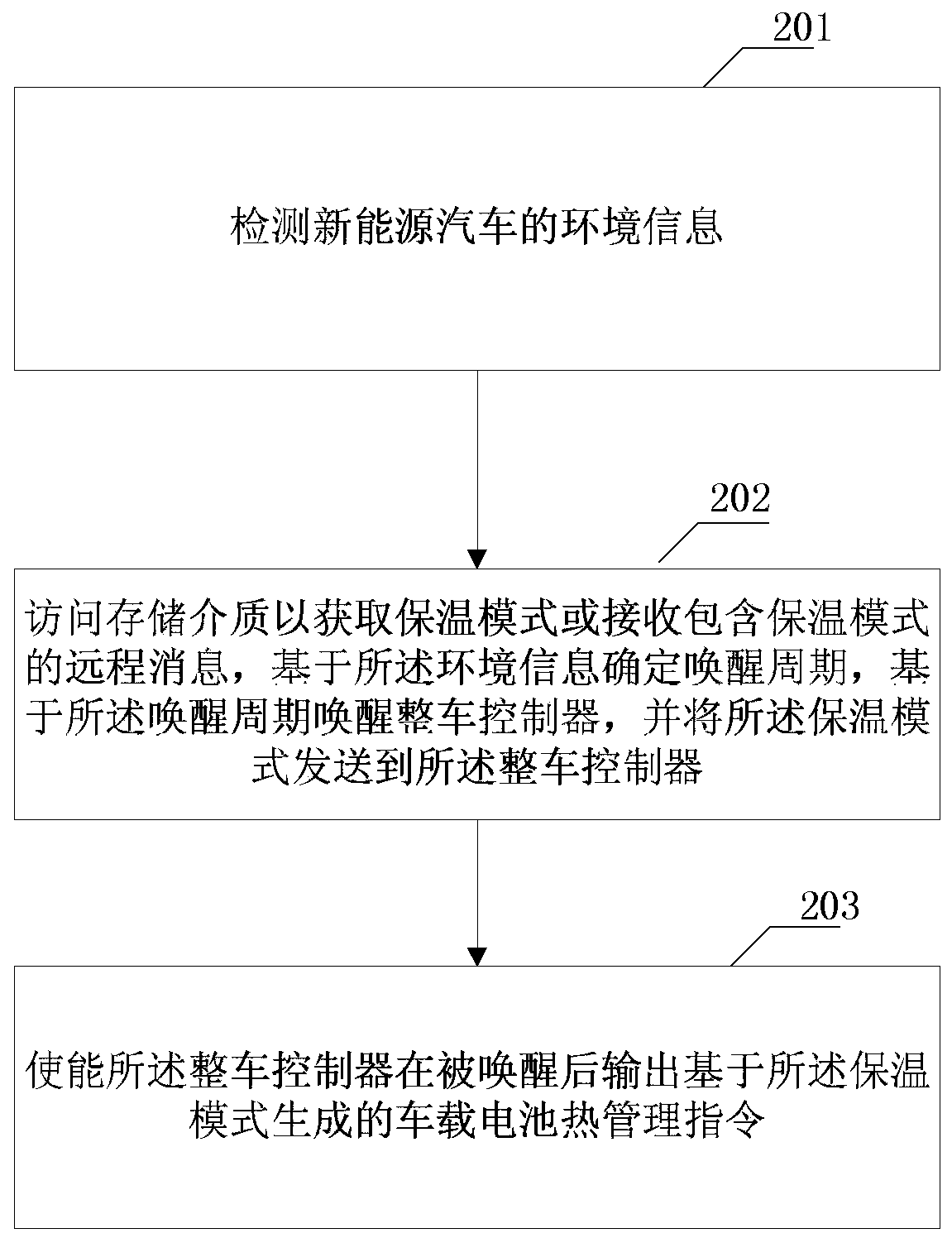 Vehicle-mounted battery heat management system and method of new energy vehicle