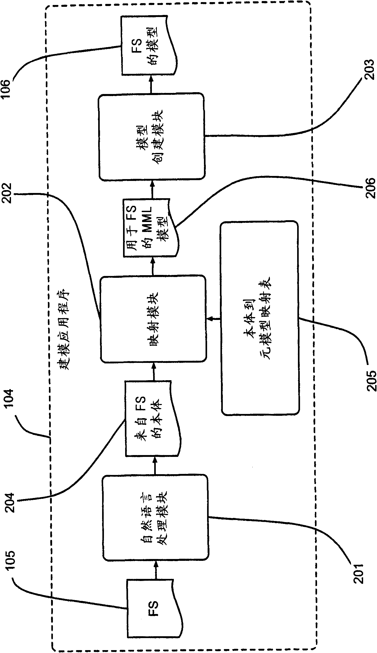 Method and device for automatically extracting language model of system modeling element