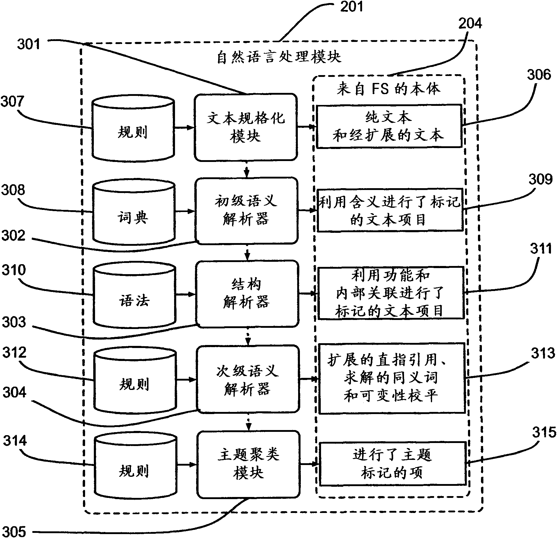 Method and device for automatically extracting language model of system modeling element