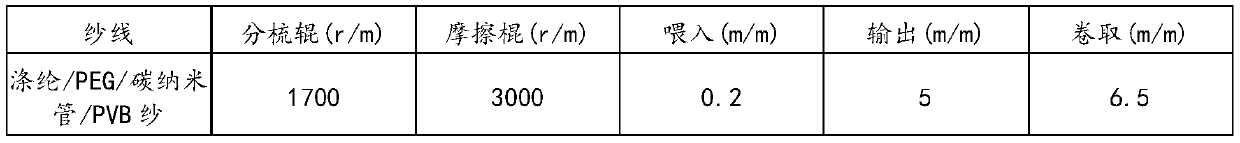 Friction-spun phase-change antistatic composite yarn and preparation method thereof