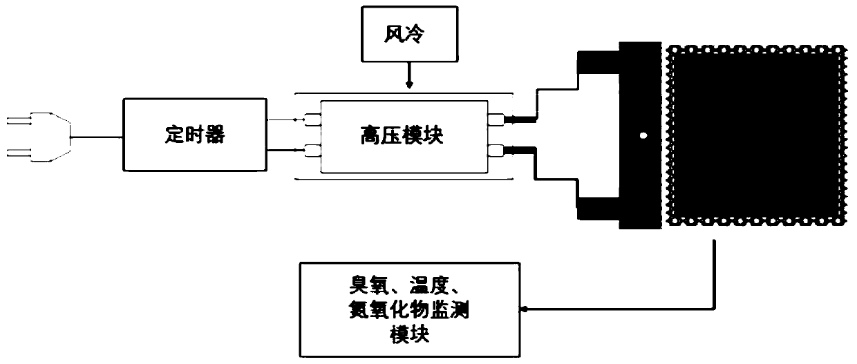 Contactable intelligent plasma creeping discharge device