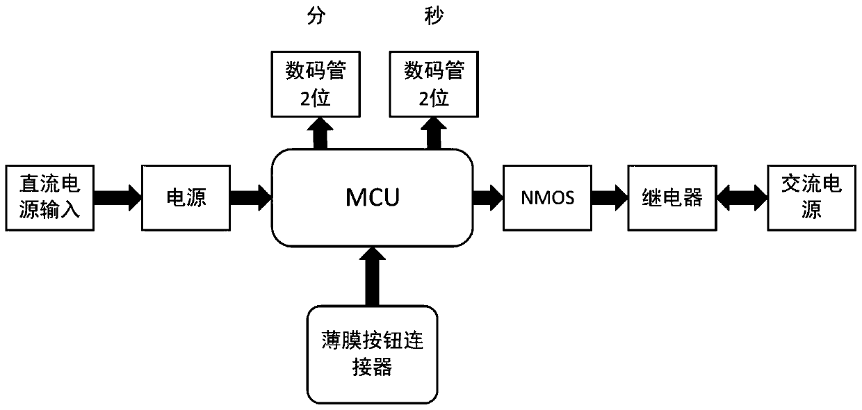 Contactable intelligent plasma creeping discharge device