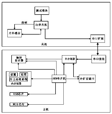 Bedside monitoring system