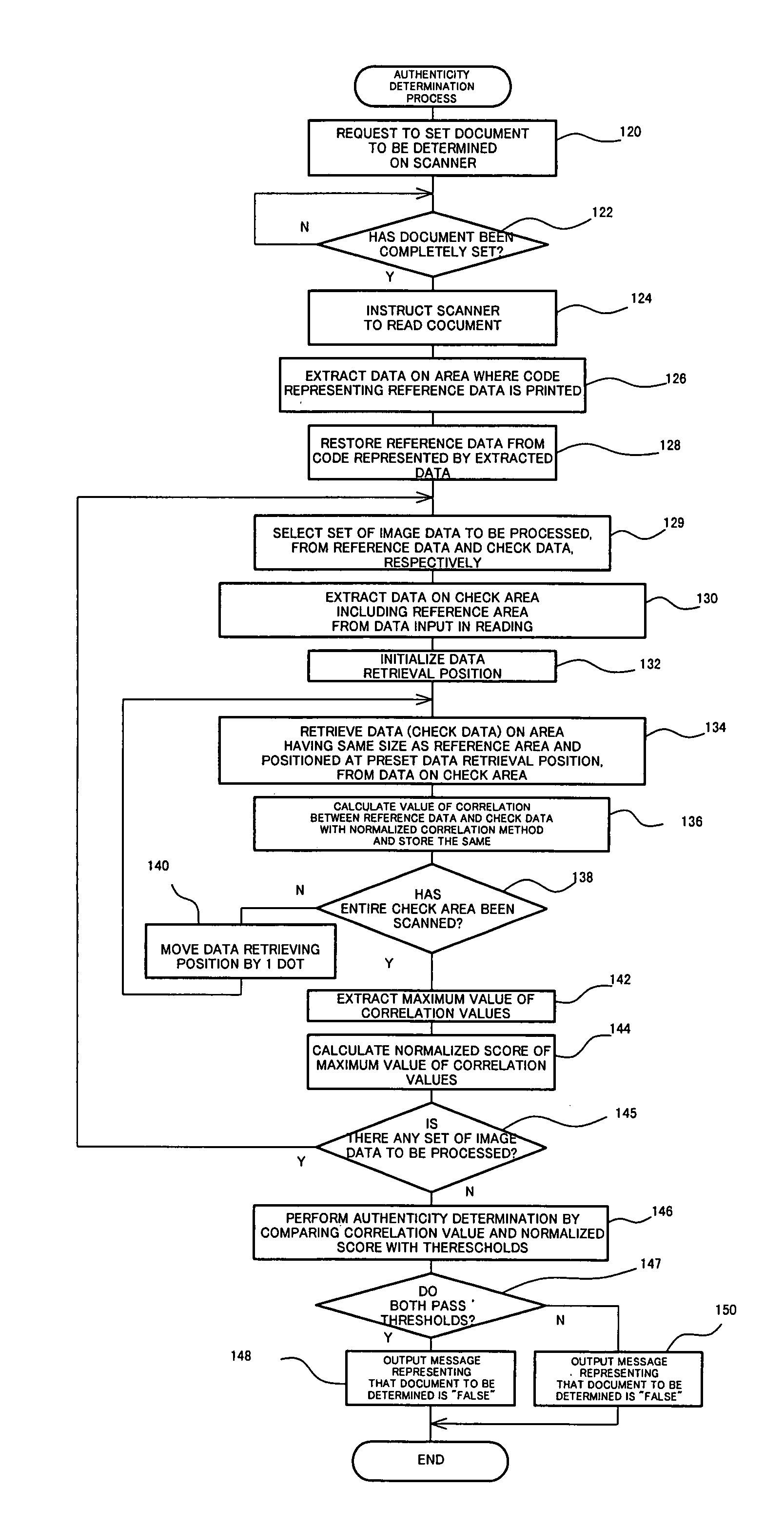 Authenticity determination method, apparatus, and program