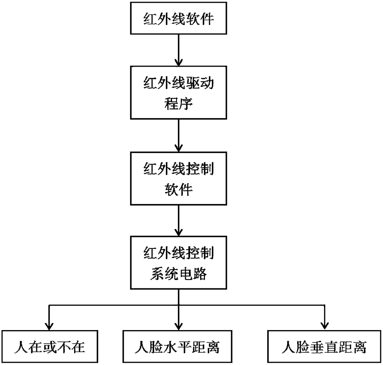 Intelligent learning supervision table