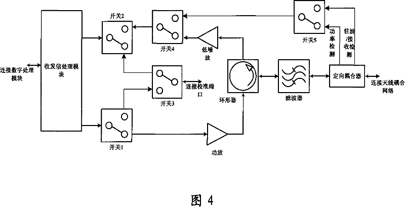 Apparatus and method for correcting TDD intelligent antenna system