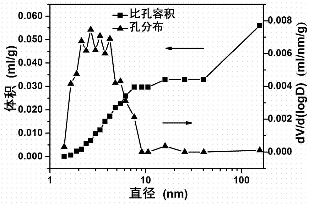 Preparation method of sulfur-containing carbon material as well as sulfur-containing carbon material prepared by using same