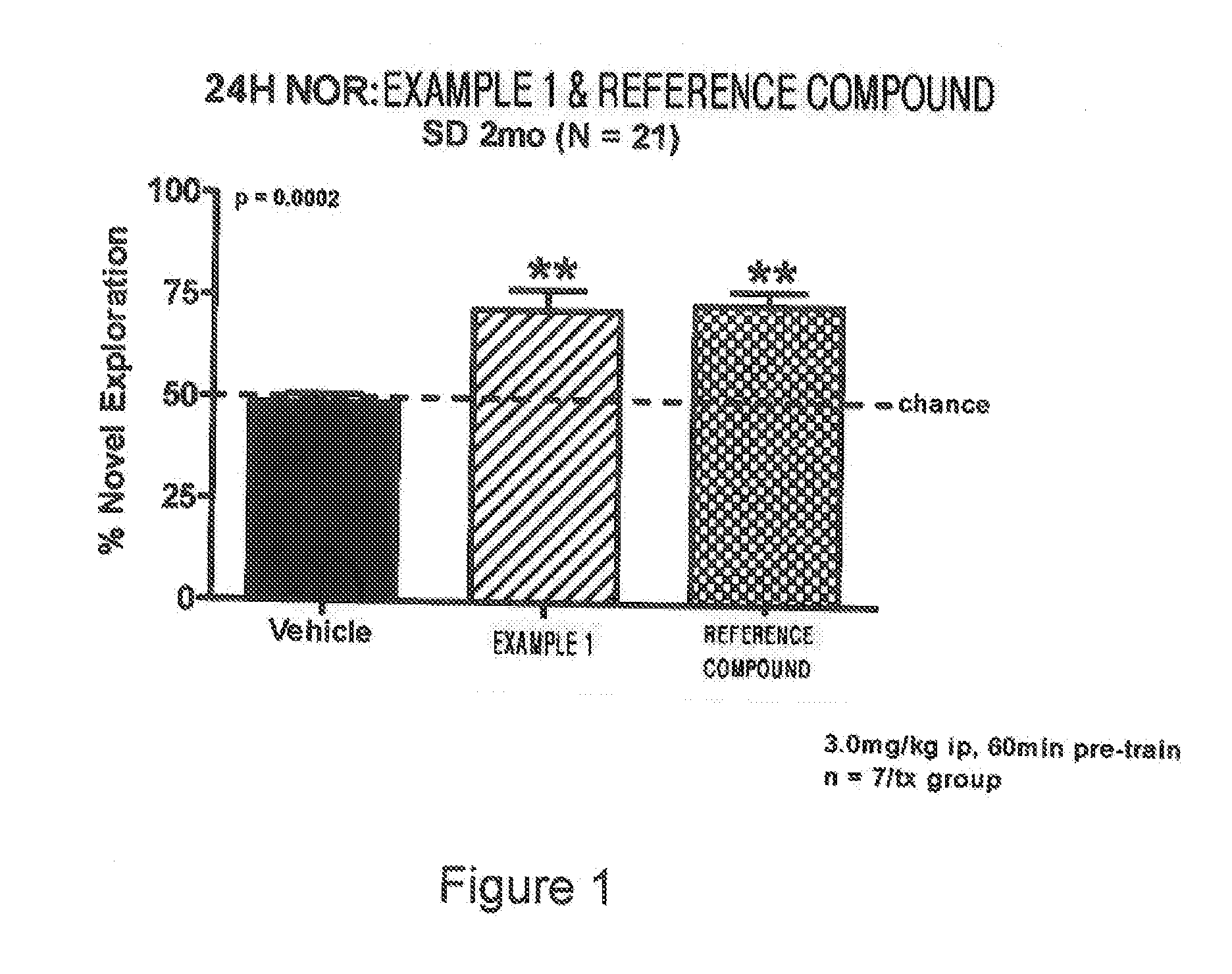 2-substituted-ethynylthiazole derivatives and uses of same