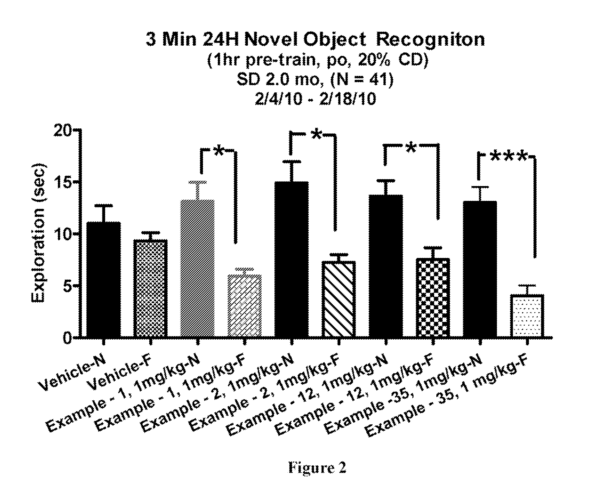 2-substituted-ethynylthiazole derivatives and uses of same