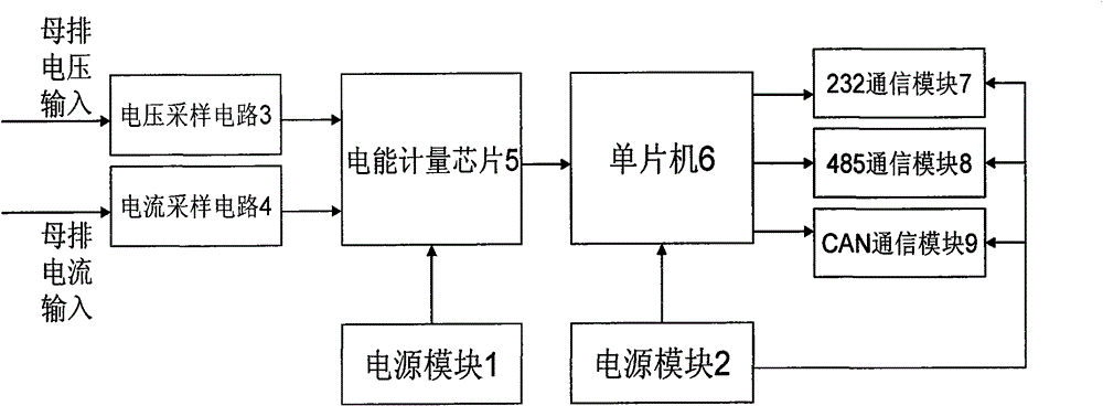 Extensible data acquisition device of ship power station