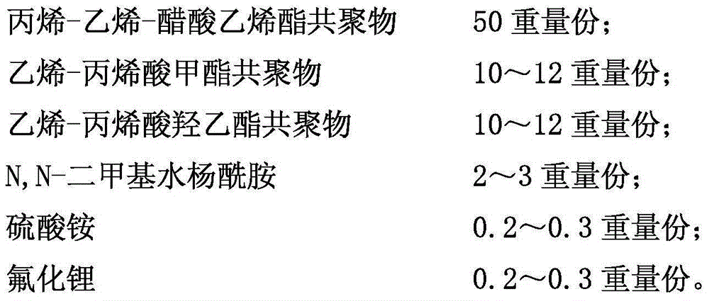 Anti-aging packaging adhesive for solar photovoltaic panel