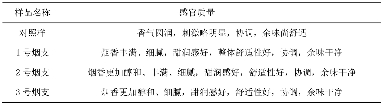 Preparation method and application of flavor matter used in tobacco products