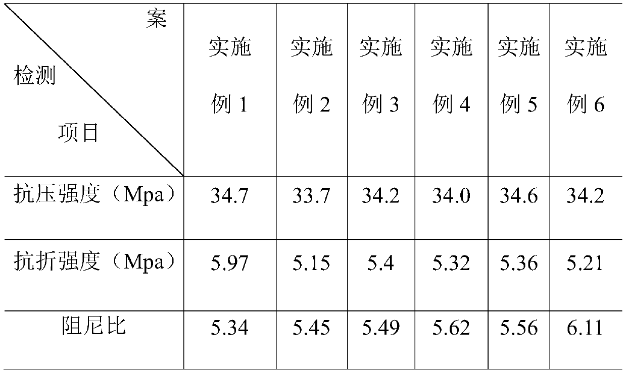 A kind of high damping concrete based on internal structure design and preparation method thereof